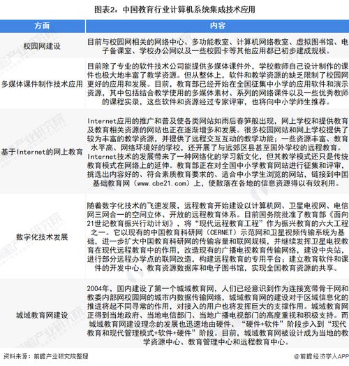 2022年中國教育行業計算機系統集成市場現狀及投資機會分析 上游領域機遇凸顯